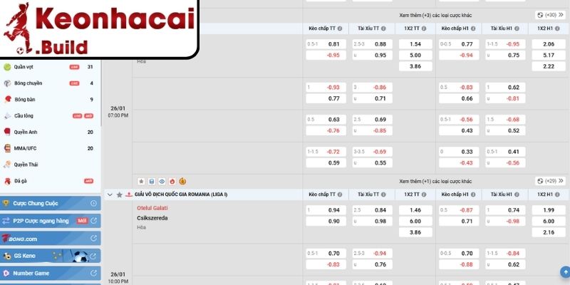 So sánh tỷ lệ giữa kèo sớm và sát giờ